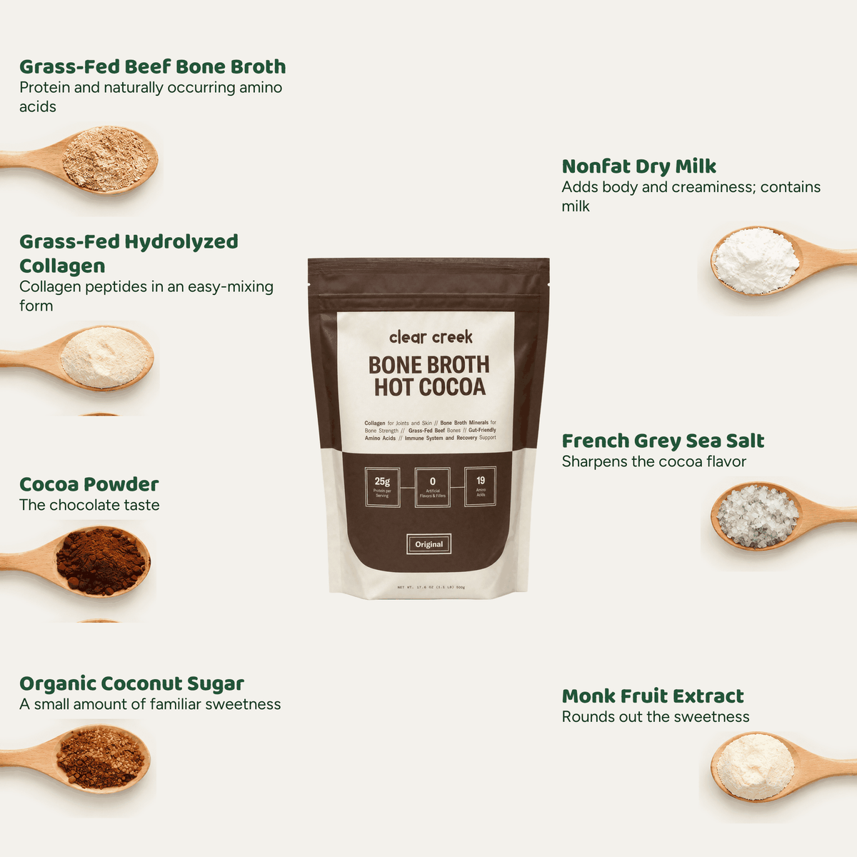 The printed panel: 25g protein, 140 calories and about 20 servings per pouch